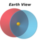 Diagram showing how we see the feature from Earth.